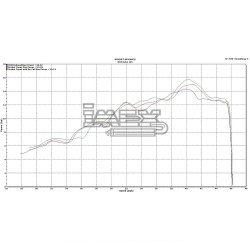 Silencieux SCORPION Serket conique Adapt.KTM 125 DUKE 2017-...