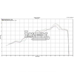 Silencieux SCORPION Serket conique Adapt.KTM 125 DUKE 2017-...