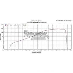 Silencieux SCORPION Serket conique Adapt.Kawasaki Z 1000 2010-2013