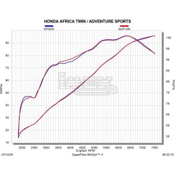 Silencieux Akrapovic Slip-On Line Honda CRF 1100 L Africa Twin 2020-...