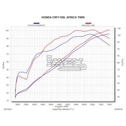 Ligne Complète AKRAPOVIC RACING LINE Honda CRF 1100 L AFRICA TWIN 2020-...