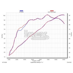 Silencieux Akrapovic Slip-On Line BMX F900 R/XR 2020-... (coupelle Titane)