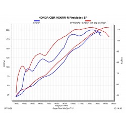 Collecteur Akrapovic pour Honda CBR 1000 RR 2020-...