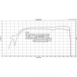 Ligne Complète ARROW Race Tech BMW C 650 Sport 2016-2020
