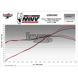 Ligne Complète MIVV X-M5 YAMAHA MT09 2021-2023