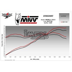 Silencieux MIVV X-M1 BENELLI 752 S 2019-...
