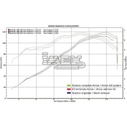 Silencieux ARROW Indy Race (coupelle carbone) Honda CBR 600 RR 2007-2008