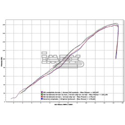 Ligne Complète ARROW Pro Racing Adapt.Kawasaki ZX10R NINJA 2011-2015