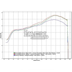 Ligne Complète ARROW Race Tech Adapt.Honda SW-T 400 2009-2016