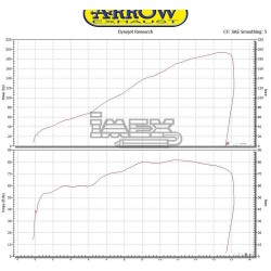 Ligne Complète ARROW Race Tech Competition Adapt.Kawasaki ZX 10 RR 2017-...