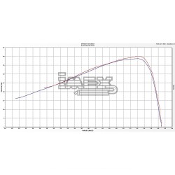 Ligne Complète ARROW X-Kone Adapt.Honda INTEGRA 750 2014-... / NC750 S / X 2014-…