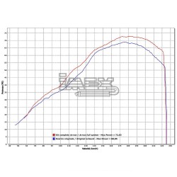 Ligne Complète ARROW X-Kone Adapt.Kawasaki ER6/ER6F/VERSYS