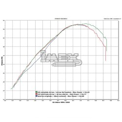 Silencieux ARROW Paris Dakar Replica Adapt.Honda XRV 750 AFRICA TWIN 1996-2005