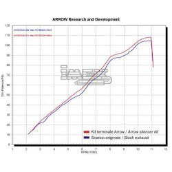 Silencieux ARROW Pro Race Adapt.Kawasaki Z 750 2004-2006