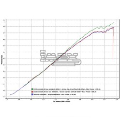 Silencieux ARROW Pro Racing Adapt.Honda CB 1100 2013-2016