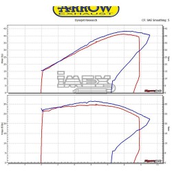 Silencieux ARROW X-Kone Adapt.Honda CB 500 F / CBR 500 R 2016-...