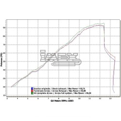 Silencieux ARROW X-Kone Adapt.Honda CB 600 HORNET 2007-2014/CBR 600 F 2011-2013