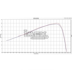 Silencieux ARROW X-Kone Adapt.Honda INTEGRA 750 2014-… / NC750 S / X 2014-…