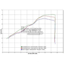 Silencieux ARROW X-Kone Adapt.Kawasaki NINJA 300 R 2013-…/Z 300 2015-…